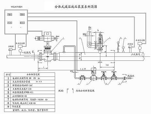 高溫高壓減溫減(jiǎn)壓裝置示意簡圖(tú)2 高溫(wēn)高壓減溫減壓裝置示(shì)意簡圖2