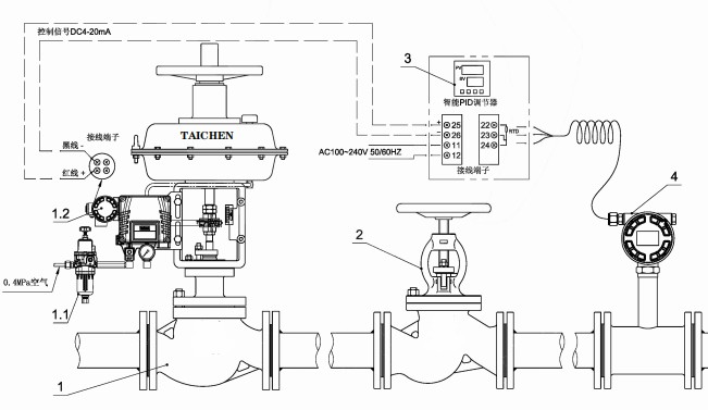 氣動流量調節閥控製原(yuán)理圖(tú)