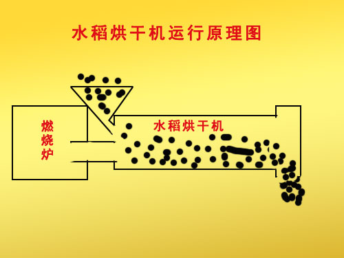 水稻烘幹機工作原理圖
